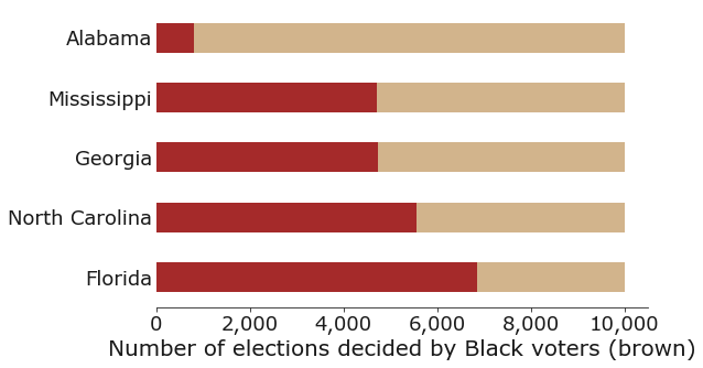 election_outcomes_nicer