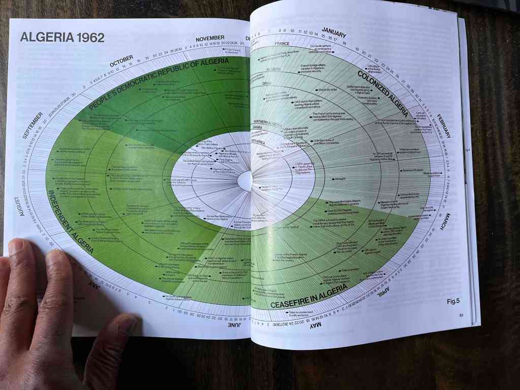Chronocartography of significant events during 1962 associated with the Algerian People's revolution, hand drawn by Léopold Lambert with data provided by Malika Rahal